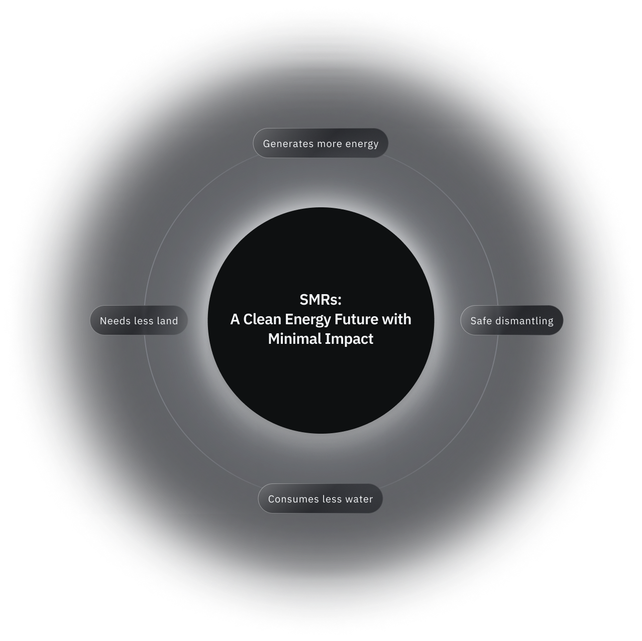 SMR Infographic
