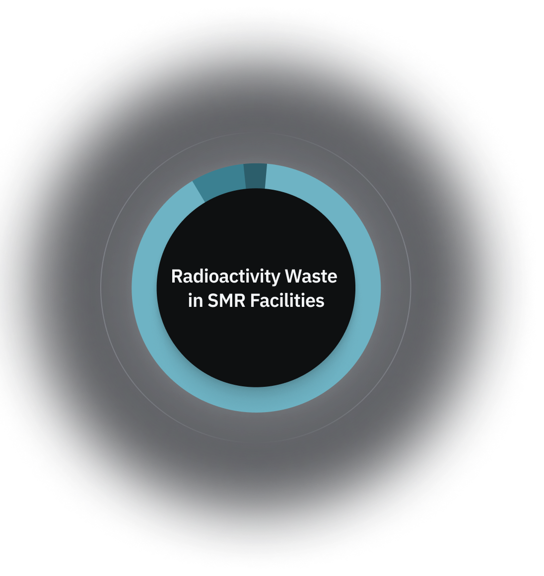 Radioactive waste in SMR facilities